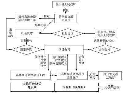 結構加固備案流程優(yōu)化案例，結構加固備案流程優(yōu)化，高效變革的實踐，結構加固備案流程優(yōu)化與高效變革實踐案例 行業(yè)新聞 第3張