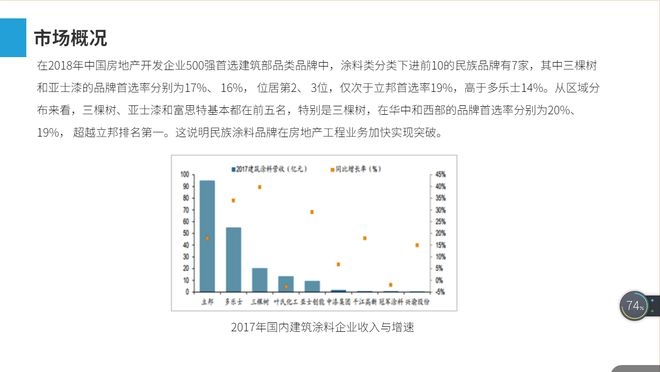 建筑加固行業(yè)市場(chǎng)競(jìng)爭(zhēng)格局,建筑加固行業(yè),市場(chǎng)競(jìng)爭(zhēng)格局深度剖析 行業(yè)新聞 第5張 建筑加固行業(yè)市場(chǎng)競(jìng)爭(zhēng)格局,建筑加固行業(yè),市場(chǎng)競(jìng)爭(zhēng)格局深度剖析 行業(yè)新聞 第5張