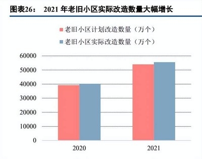 建筑加固材料市場需求增長點,建筑加固材料市場需求增長點,機遇與 行業新聞 第2張 建筑加固材料市場需求增長點,建筑加固材料市場需求增長點,機遇與 行業新聞 第2張