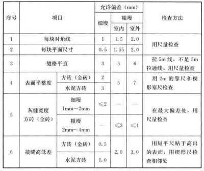 建筑施工材料質(zhì)量檢測方法,建筑施工材料質(zhì)量檢測方法全解析 行業(yè)新聞 第2張 建筑施工材料質(zhì)量檢測方法,建筑施工材料質(zhì)量檢測方法全解析 行業(yè)新聞 第2張