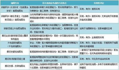建筑加固行業政策影響評估，建筑加固行業，政策影響深度評估與 行業新聞 第5張