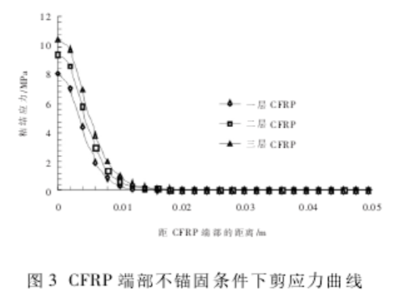 碳纖維加固荷載試驗的國際標(biāo)準(zhǔn),碳纖維加固荷載試驗,國際標(biāo)準(zhǔn)解析與 行業(yè)新聞 第6張 碳纖維加固荷載試驗的國際標(biāo)準(zhǔn),碳纖維加固荷載試驗,國際標(biāo)準(zhǔn)解析與 行業(yè)新聞 第6張