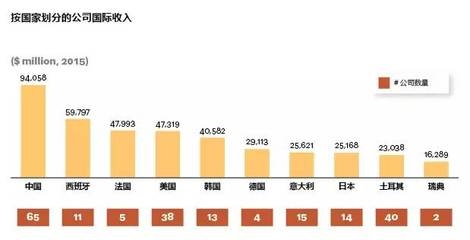 跨國公司如何應對本土化挑戰？跨國公司本土化挑戰的應對策略與實踐 行業新聞 第2張