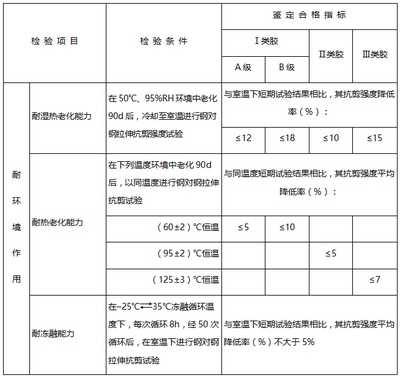 結構膠耐久性測試標準,結構膠耐久性測試標準,保障建筑安全與質量的關鍵 行業新聞 第2張 結構膠耐久性測試標準,結構膠耐久性測試標準,保障建筑安全與質量的關鍵 行業新聞 第2張