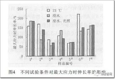 結構膠耐久性測試標準,結構膠耐久性測試標準,保障建筑安全與質量的關鍵 行業新聞 第4張 結構膠耐久性測試標準,結構膠耐久性測試標準,保障建筑安全與質量的關鍵 行業新聞 第4張