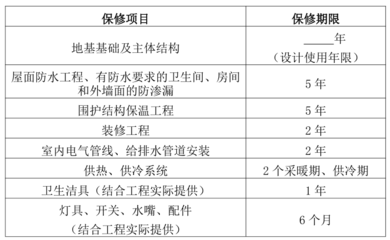 建筑設計圖紙版權保護期限,建筑設計圖紙版權保護期限,明晰界限與 行業新聞 第5張 建筑設計圖紙版權保護期限,建筑設計圖紙版權保護期限,明晰界限與 行業新聞 第5張