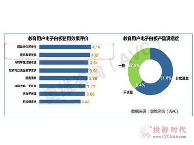 齊富白板用戶滿意度調查,齊富白板用戶滿意度調查,洞察需求,優化體驗 行業新聞 第2張 齊富白板用戶滿意度調查,齊富白板用戶滿意度調查,洞察需求,優化體驗 行業新聞 第2張