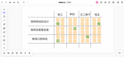 齊富白板用戶滿意度調查,齊富白板用戶滿意度調查,洞察需求,優化體驗 行業新聞 第3張 齊富白板用戶滿意度調查,齊富白板用戶滿意度調查,洞察需求,優化體驗 行業新聞 第3張
