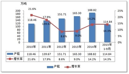 建筑加固行業市場規模預測,建筑加固行業市場規模預測,趨勢、驅動因素與未來展望 行業新聞 第6張 建筑加固行業市場規模預測,建筑加固行業市場規模預測,趨勢、驅動因素與未來展望 行業新聞 第6張