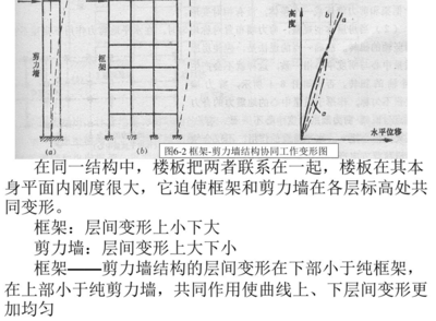 框架結構與剪力墻結構協同工作原理,框架結構與剪力墻結構協同工作原理 行業新聞 第6張 框架結構與剪力墻結構協同工作原理,框架結構與剪力墻結構協同工作原理 行業新聞 第6張