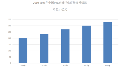 建筑加固行業市場增長預測,建筑加固行業市場增長前景預測,機遇 行業新聞 第2張 建筑加固行業市場增長預測,建筑加固行業市場增長前景預測,機遇 行業新聞 第2張