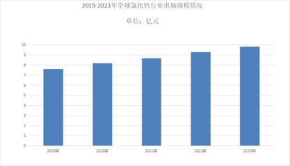 建筑加固行業市場增長預測,建筑加固行業市場增長前景預測,機遇 行業新聞 第4張 建筑加固行業市場增長預測,建筑加固行業市場增長前景預測,機遇 行業新聞 第4張