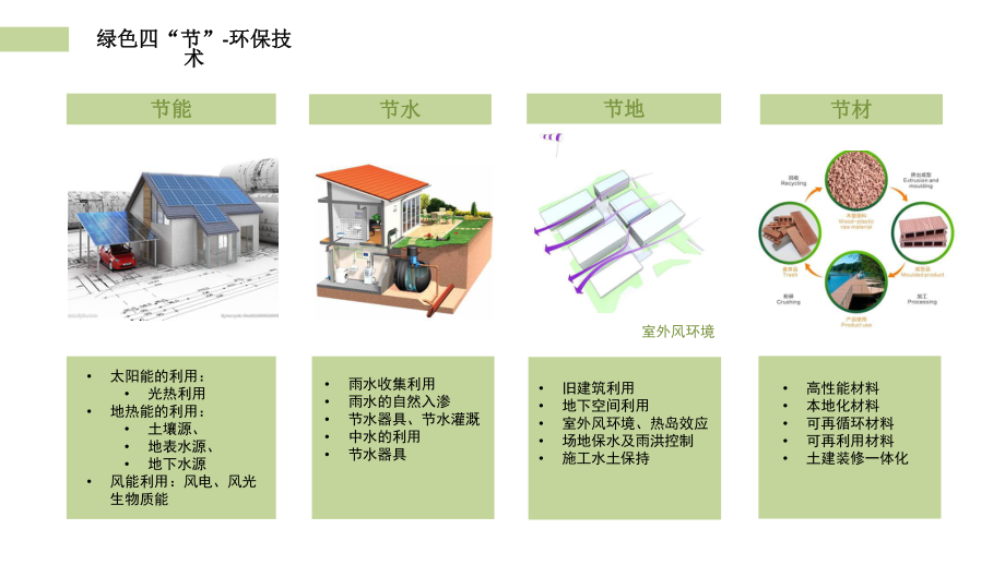 節能建筑設計案例分析,節能建筑設計案例深度剖析 行業新聞 第4張 節能建筑設計案例分析,節能建筑設計案例深度剖析 行業新聞 第4張