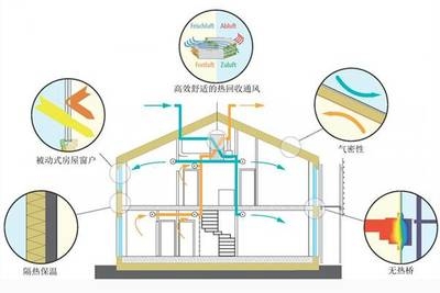 節能建筑設計案例分析,節能建筑設計案例深度剖析 行業新聞 第6張 節能建筑設計案例分析,節能建筑設計案例深度剖析 行業新聞 第6張