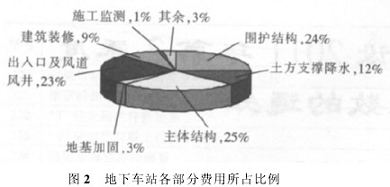 建筑加固設計成本控制策略,建筑加固設計成本控制策略,平衡安全與經濟的關鍵之道 行業新聞 第6張 建筑加固設計成本控制策略,建筑加固設計成本控制策略,平衡安全與經濟的關鍵之道 行業新聞 第6張
