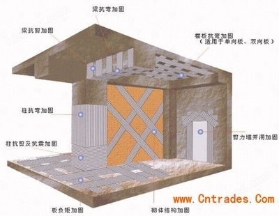 結構膠價格區間查詢,結構膠價格區間大揭秘,不同品牌、類型及規格的價格 行業新聞 第4張 結構膠價格區間查詢,結構膠價格區間大揭秘,不同品牌、類型及規格的價格 行業新聞 第4張
