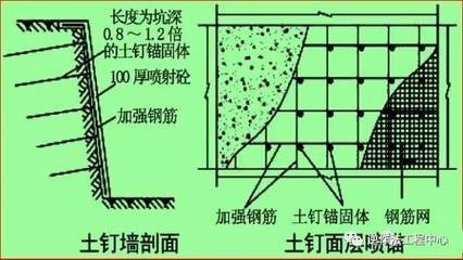 結構加固與新建工程差異,結構加固與新建工程,差異全解析 行業新聞 第6張 結構加固與新建工程差異,結構加固與新建工程,差異全解析 行業新聞 第6張