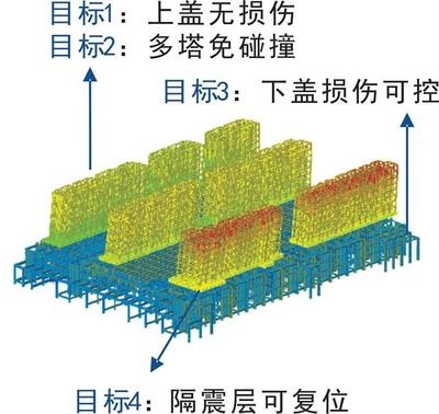 結構控制技術在抗震設計中的應用案例,結構控制技術于抗震設計實踐案例剖析 行業新聞 第4張 結構控制技術在抗震設計中的應用案例,結構控制技術于抗震設計實踐案例剖析 行業新聞 第4張