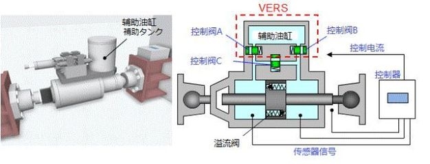 結構控制技術在抗震設計中的應用案例,結構控制技術于抗震設計實踐案例剖析 行業新聞 第6張 結構控制技術在抗震設計中的應用案例,結構控制技術于抗震設計實踐案例剖析 行業新聞 第6張