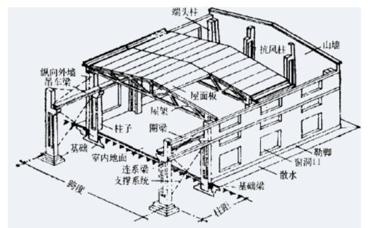 加固施工中的常見問題,加固施工常見問題全解析 行業新聞 第2張 加固施工中的常見問題,加固施工常見問題全解析 行業新聞 第2張