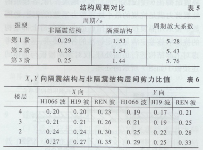 建筑加固市場競爭現狀分析，建筑加固市場，競爭格局與現狀剖析 行業新聞 第2張