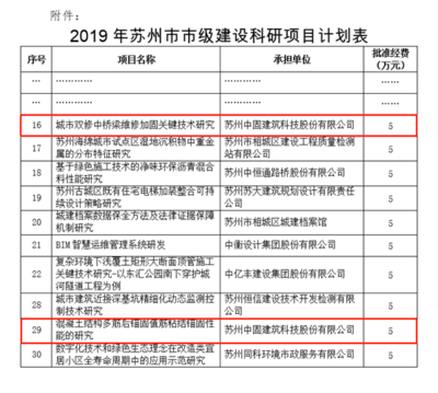 建筑加固市場競爭現狀分析，建筑加固市場，競爭格局與現狀剖析 行業新聞 第3張
