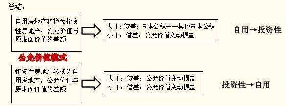 投資性房地產地理位置對價值的影響，區位之重，投資性房地產價值與地理位置的深度關聯 行業新聞 第3張