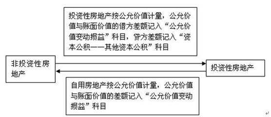 投資性房地產地理位置對價值的影響，區位之重，投資性房地產價值與地理位置的深度關聯 行業新聞 第4張