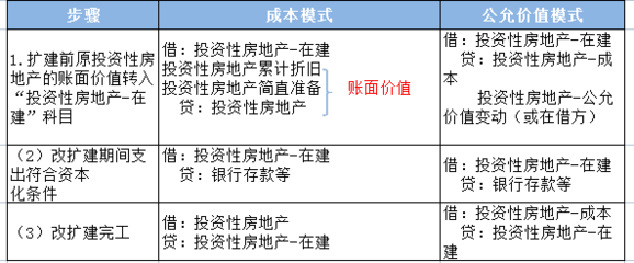 投資性房地產地理位置對價值的影響，區位之重，投資性房地產價值與地理位置的深度關聯 行業新聞 第5張