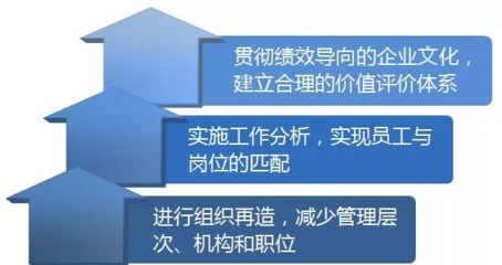企業文化如何影響企業績效，企業文化，企業績效背后的隱形推手 行業新聞 第6張