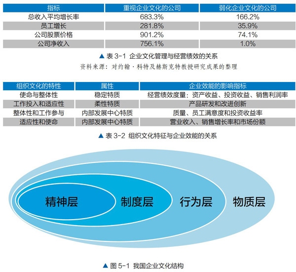 企業文化如何影響企業績效，企業文化，企業績效背后的隱形推手 行業新聞 第4張