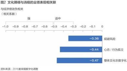 企業文化如何影響企業績效，企業文化，企業績效背后的隱形推手 行業新聞 第5張