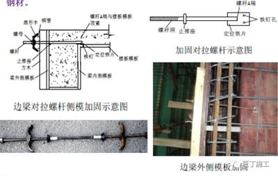梁加固施工質量控制措施,梁加固施工質量控制的關鍵措施與要點 行業新聞 第2張 梁加固施工質量控制措施,梁加固施工質量控制的關鍵措施與要點 行業新聞 第2張