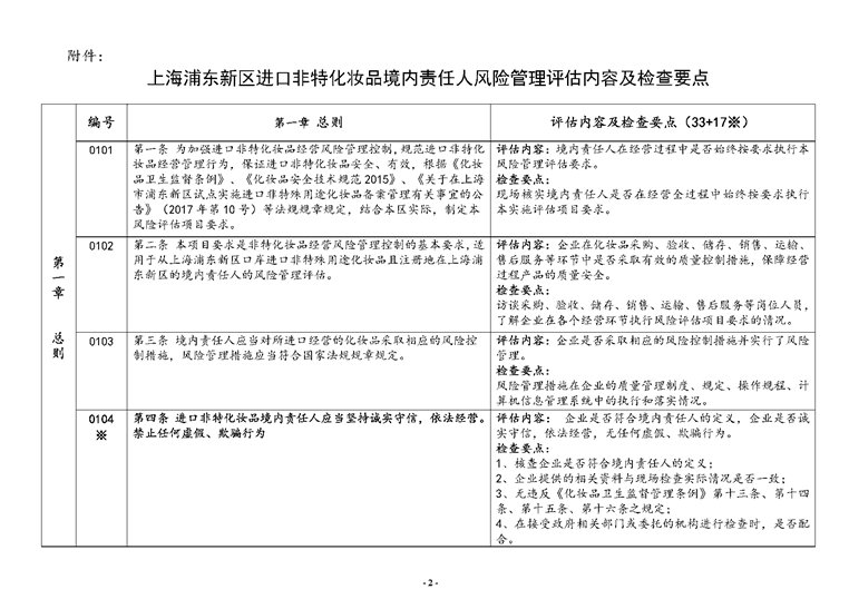評估機構專業能力考察要點,評估機構專業能力考察 行業新聞 第6張 評估機構專業能力考察要點,評估機構專業能力考察 行業新聞 第6張