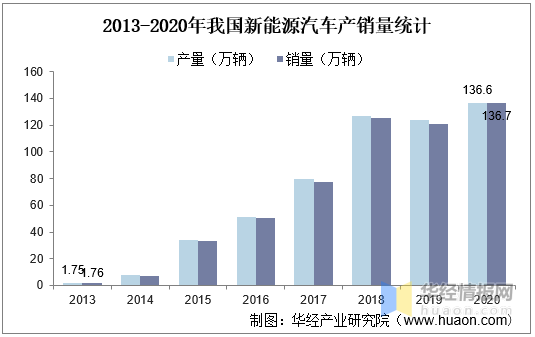 汽車用鋼市場供需趨勢分析,2023-2025年全球汽車用鋼市場供需格局與增長趨勢分析,2023-2025年全球汽車用鋼市場供需格局與增長趨勢分析 行業新聞 第5張 汽車用鋼市場供需趨勢分析,2023-2025年全球汽車用鋼市場供需格局與增長趨勢分析,2023-2025年全球汽車用鋼市場供需格局與增長趨勢分析 行業新聞 第5張