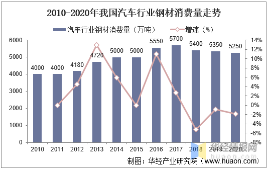 汽車用鋼市場供需趨勢分析,2023-2025年全球汽車用鋼市場供需格局與增長趨勢分析,2023-2025年全球汽車用鋼市場供需格局與增長趨勢分析 行業新聞 第6張 汽車用鋼市場供需趨勢分析,2023-2025年全球汽車用鋼市場供需格局與增長趨勢分析,2023-2025年全球汽車用鋼市場供需格局與增長趨勢分析 行業新聞 第6張