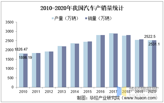 汽車用鋼市場供需趨勢分析,2023-2025年全球汽車用鋼市場供需格局與增長趨勢分析,2023-2025年全球汽車用鋼市場供需格局與增長趨勢分析 行業新聞 第4張 汽車用鋼市場供需趨勢分析,2023-2025年全球汽車用鋼市場供需格局與增長趨勢分析,2023-2025年全球汽車用鋼市場供需格局與增長趨勢分析 行業新聞 第4張