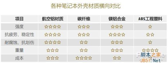 碳纖維與金屬耐腐蝕性能比較,碳纖維與金屬材料的耐腐蝕性能對比分析,碳纖維與金屬材料的耐腐蝕性能對比分析 行業(yè)新聞 第5張 碳纖維與金屬耐腐蝕性能比較,碳纖維與金屬材料的耐腐蝕性能對比分析,碳纖維與金屬材料的耐腐蝕性能對比分析 行業(yè)新聞 第5張