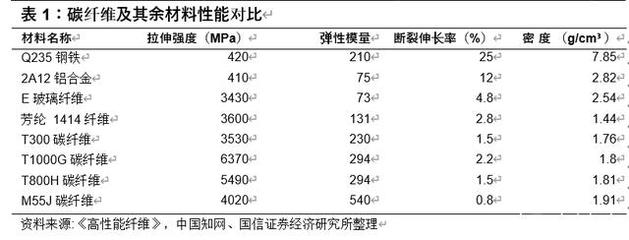 碳纖維與金屬耐腐蝕性能比較,碳纖維與金屬材料的耐腐蝕性能對比分析,碳纖維與金屬材料的耐腐蝕性能對比分析 行業(yè)新聞 第4張 碳纖維與金屬耐腐蝕性能比較,碳纖維與金屬材料的耐腐蝕性能對比分析,碳纖維與金屬材料的耐腐蝕性能對比分析 行業(yè)新聞 第4張