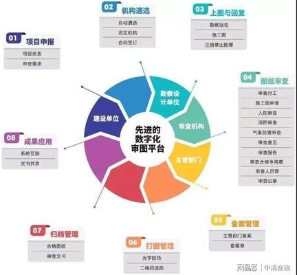 建筑施工安全數字化監管案例,建筑施工安全數字化監管創新實踐案例解析 行業新聞 第4張 建筑施工安全數字化監管案例,建筑施工安全數字化監管創新實踐案例解析 行業新聞 第4張