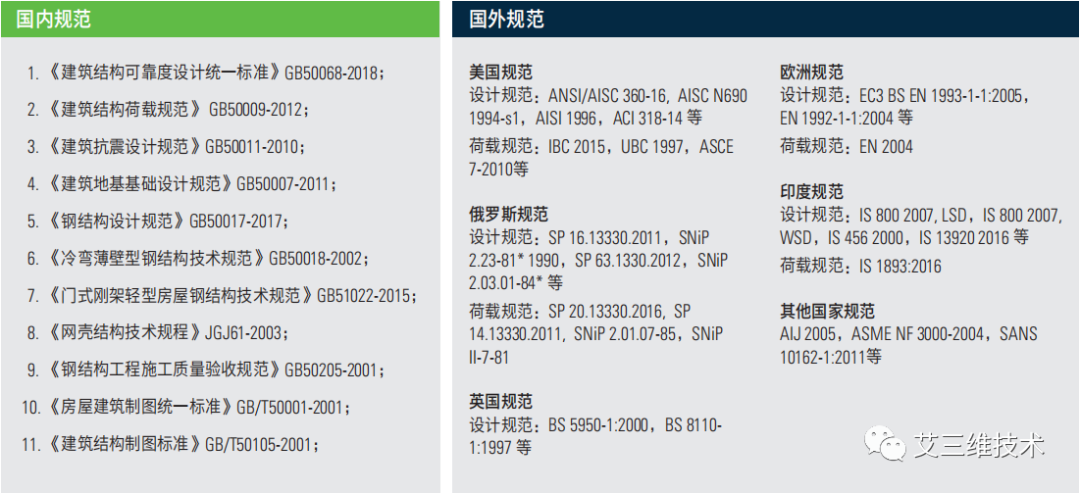 建筑設計規范的國際對比,全球視野下的建筑設計規范對比研究 行業新聞 第3張 建筑設計規范的國際對比,全球視野下的建筑設計規范對比研究 行業新聞 第3張