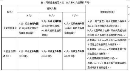建筑加固公司信譽度評估方法 行業新聞 第2張 建筑加固公司信譽度評估方法 行業新聞 第2張