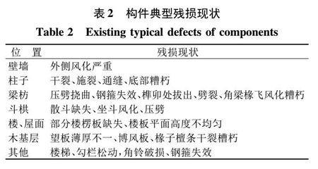 建筑加固公司信譽度評估方法 行業新聞 第6張 建筑加固公司信譽度評估方法 行業新聞 第6張