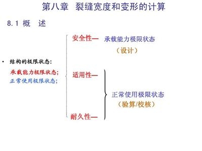 結構耐久性極限狀態分析 行業新聞 第5張 結構耐久性極限狀態分析 行業新聞 第5張