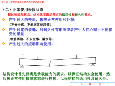 結構耐久性極限狀態分析 行業新聞 第3張 結構耐久性極限狀態分析 行業新聞 第3張