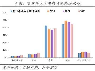 建筑安全管理行業人才需求預測 行業新聞 第2張 建筑安全管理行業人才需求預測 行業新聞 第2張