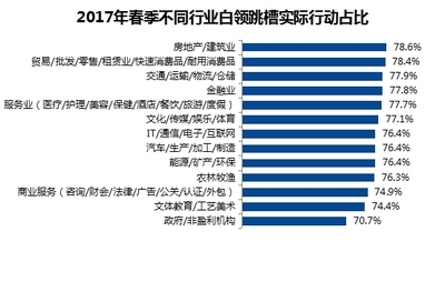 建筑安全管理行業人才需求預測 行業新聞 第3張 建筑安全管理行業人才需求預測 行業新聞 第3張