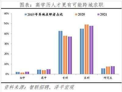 建筑安全管理行業人才需求預測 行業新聞 第4張 建筑安全管理行業人才需求預測 行業新聞 第4張