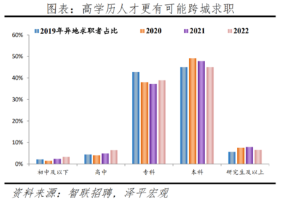 建筑安全管理行業人才需求預測 行業新聞 第6張 建筑安全管理行業人才需求預測 行業新聞 第6張