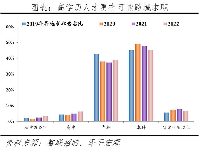 建筑安全管理行業人才需求預測 行業新聞 第5張 建筑安全管理行業人才需求預測 行業新聞 第5張